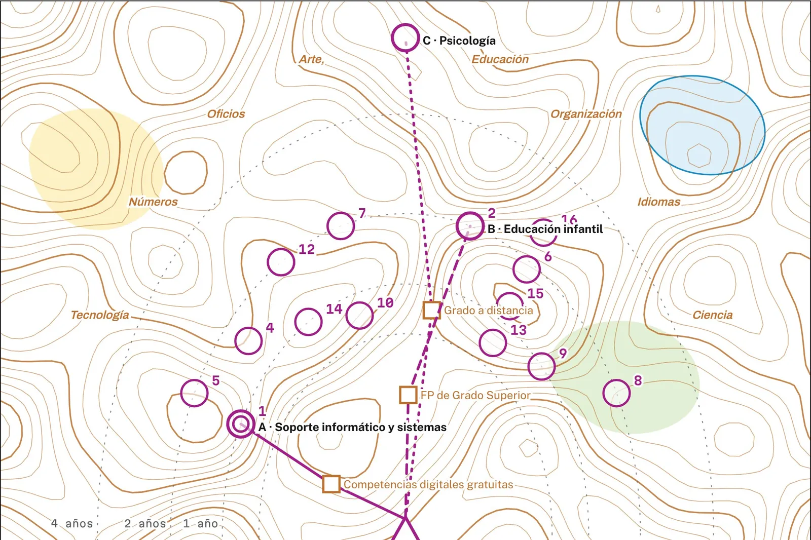 El mapa de la app: cada círculo morado es un empleo; las líneas son los tres caminos que salen del triángulo de salida.